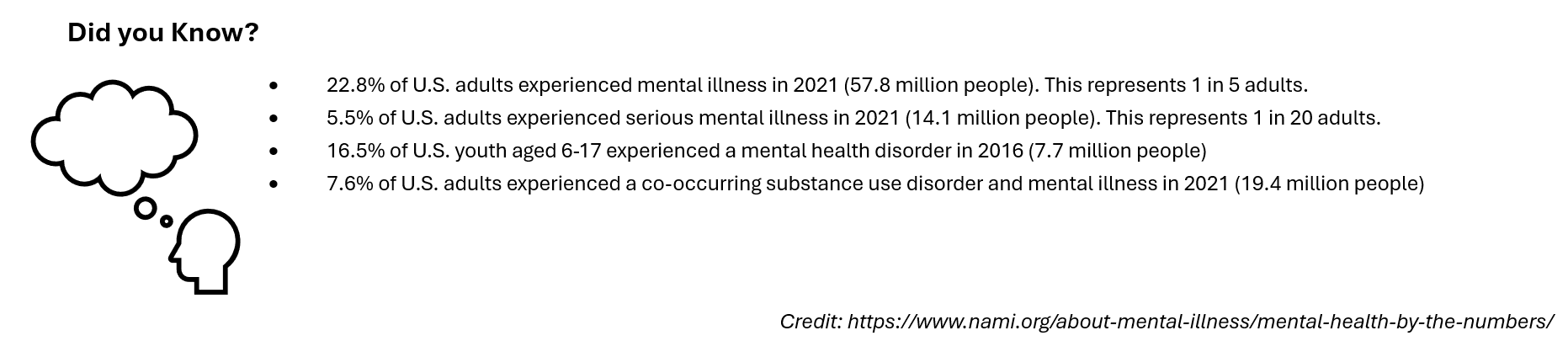 NAMI Mental Health Stats